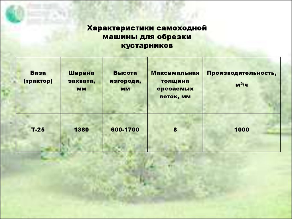 Обоснование технологии содержания улиц и городских дорог в Заволжском районе г. Твери - online presentation