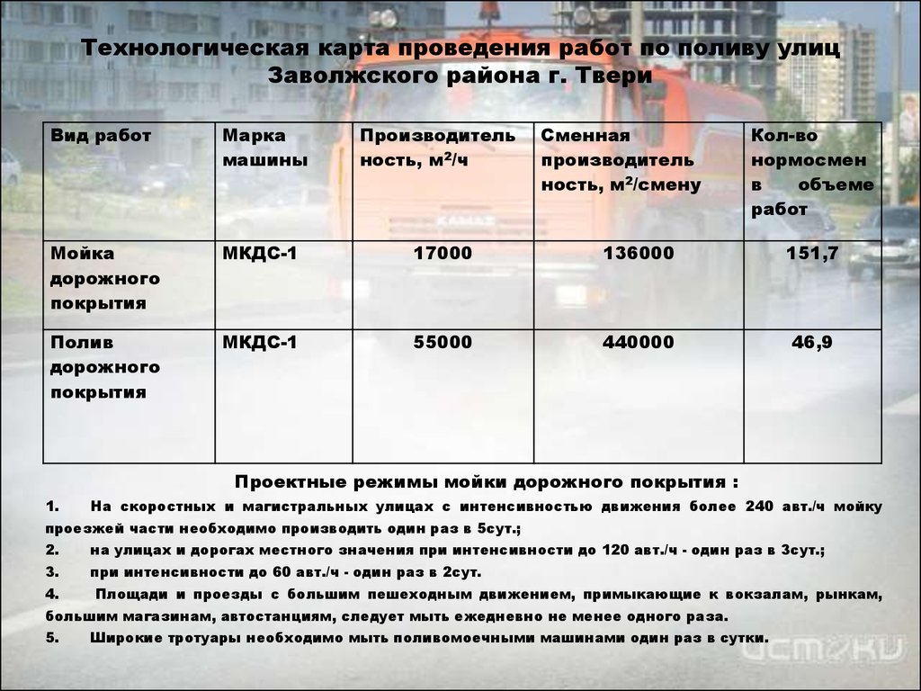 Обоснование технологии содержания улиц и городских дорог в Заволжском районе г. Твери - online presentation