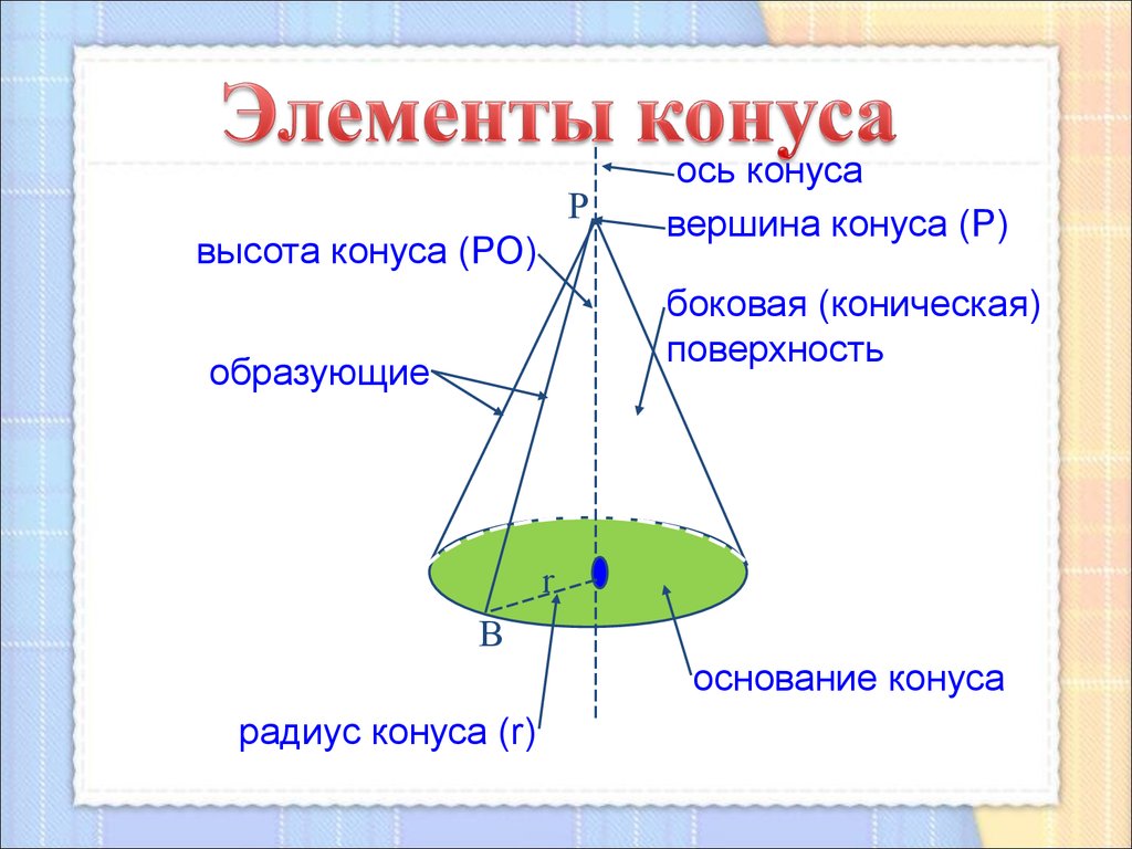 На рисунке изображен круговой конус сопоставьте элементы рисунка с их названиями