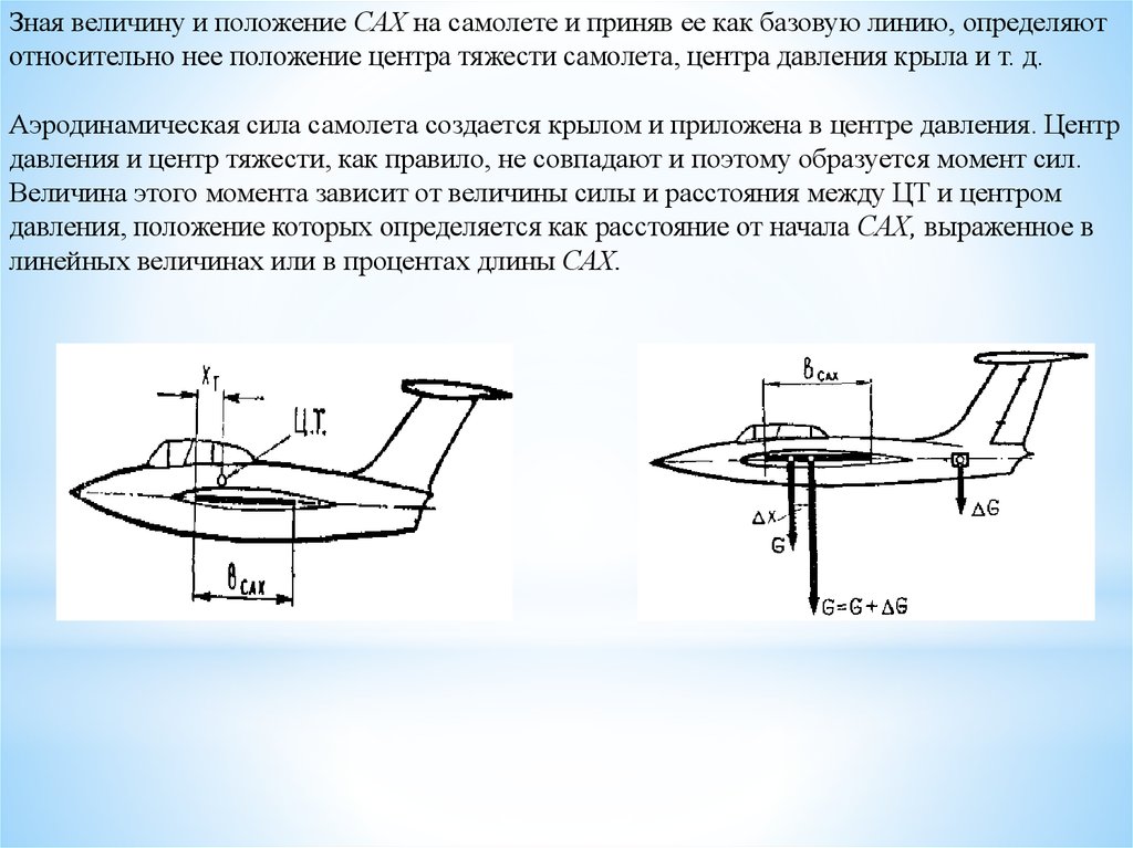 Сах самолета. Центр масс крыла самолета. Аэродинамический фокус крыла самолета. Центр масс и центр давления самолета. Центр давления крыла самолета.