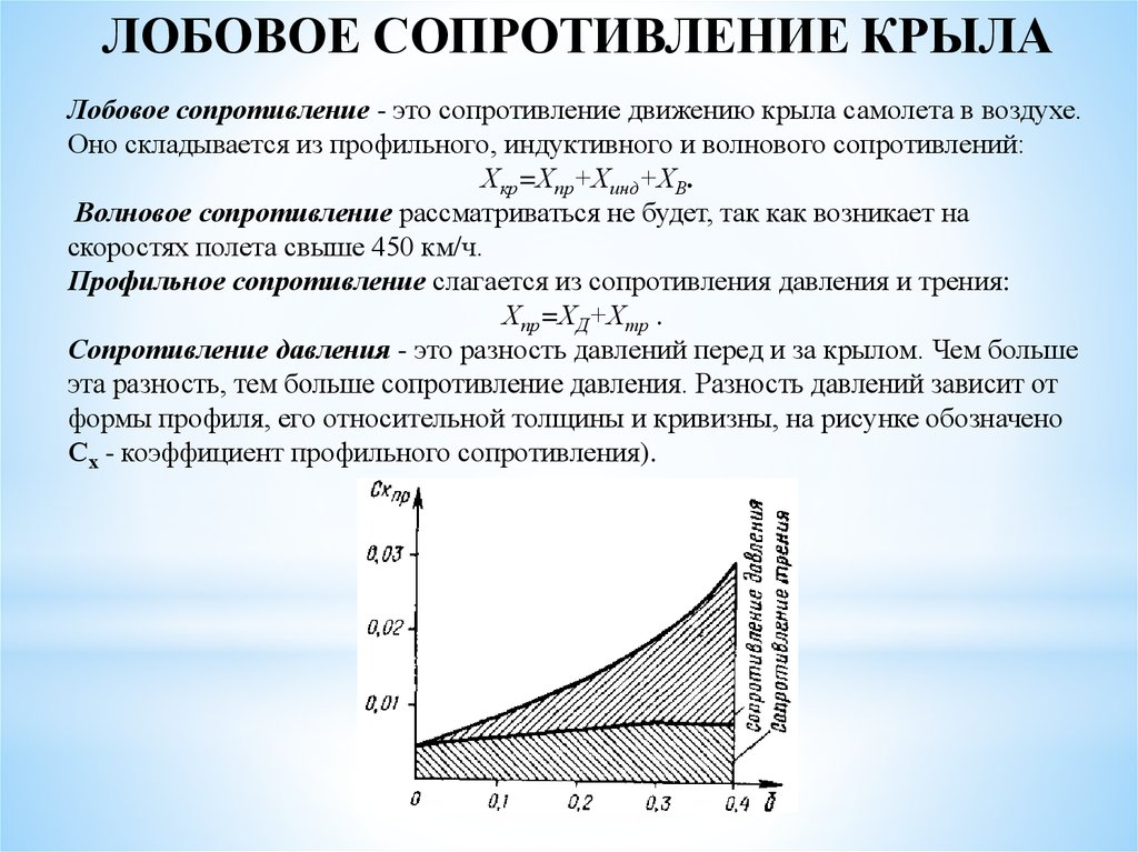 Лобовое сопротивление. Лобовое сопротивление крыла самолета. Коэффициент лобового сопротивления крыла. Коэффициент лобового сопротивления самолета. Формула лобового сопротивления крыла.