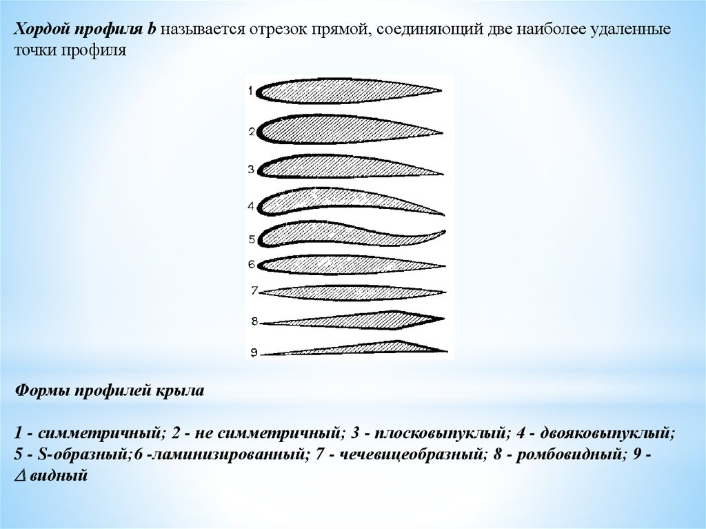 Форма крыла. Аэродинамика профиля крыла. Ламинарный профиль крыла самолета. Виды аэродинамических профилей. Профиль дозвукового крыла.