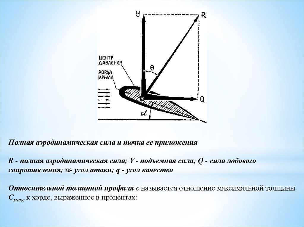 Угол качества