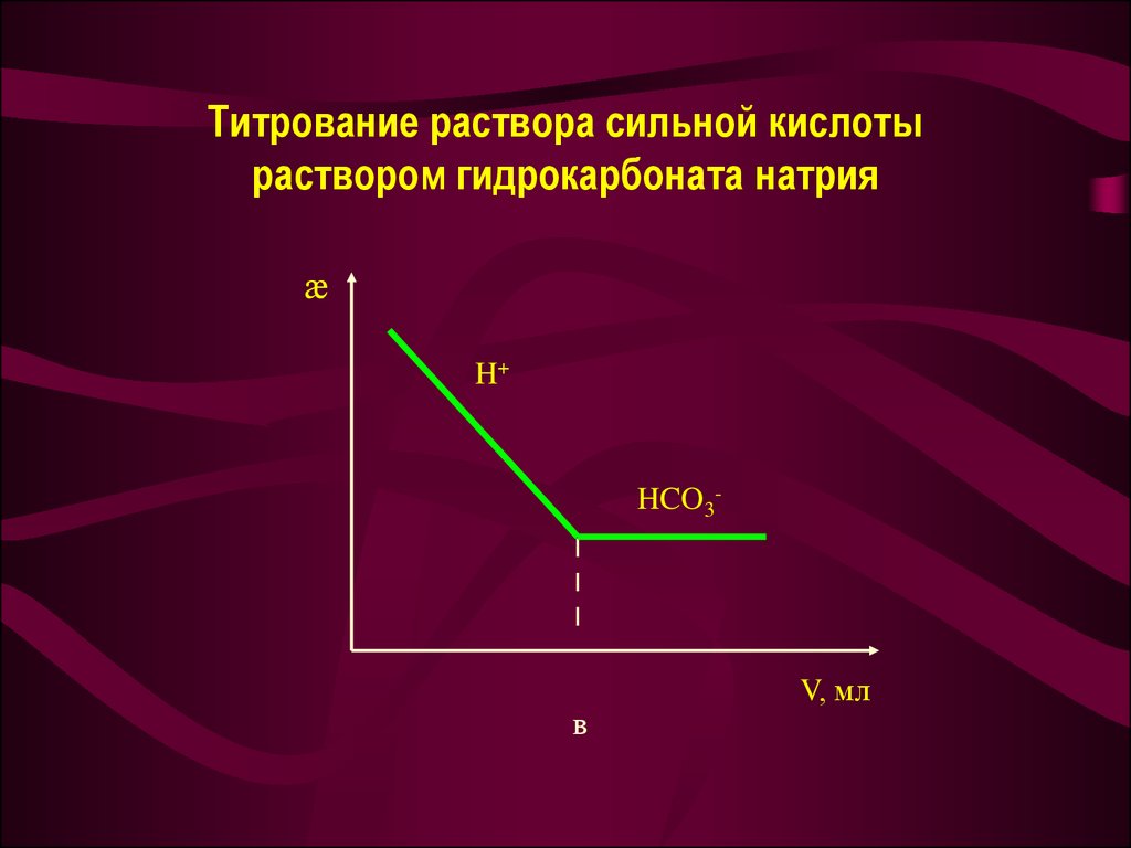 Титрование раствора сильной кислоты раствором гидрокарбоната натрия