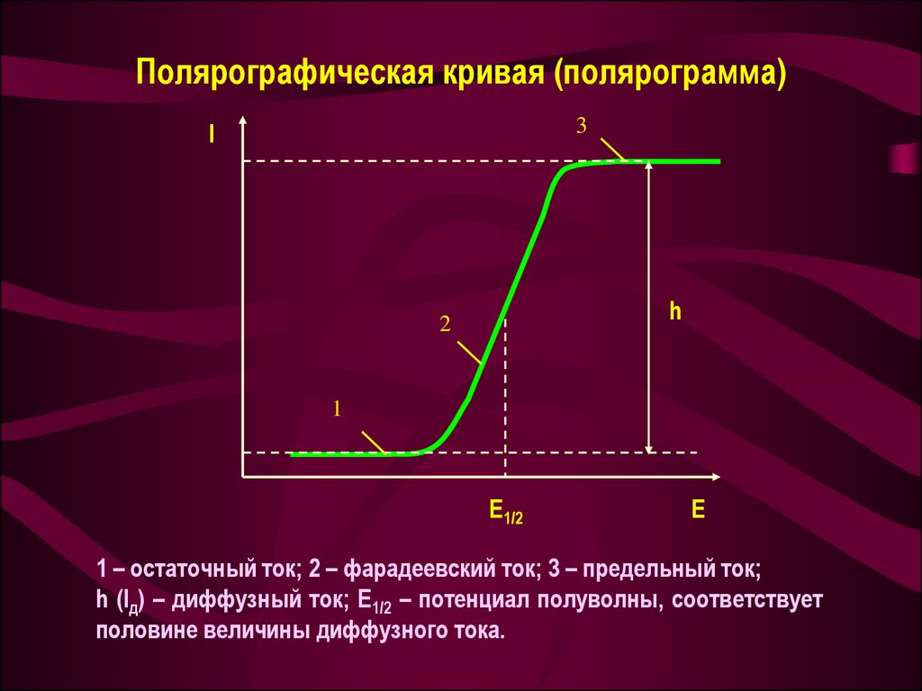 Эффект остаточного изображения возникает в результате