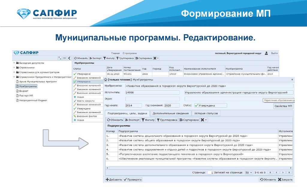 Местная программа. Механизм управления муниципальной программой. Программа Кумс. Кумс программа в медицине. Программа Кумс для медучреждений.