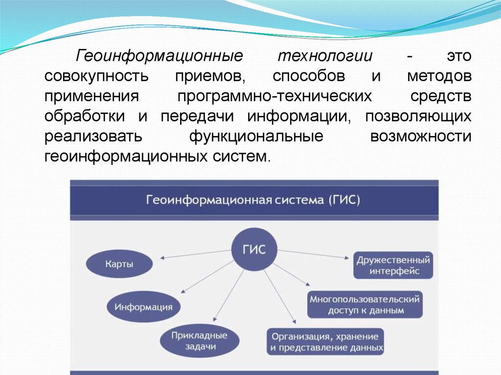 Совокупность средств и технологии. Геоинформационные технологии. Примеры использования ГИС технологий. Геоинформационные системы. Географические информационные системы.