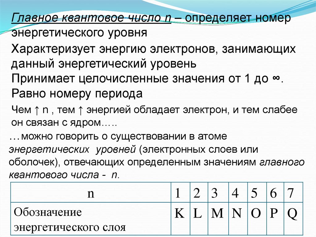 Главное квантовое число. Главное квантовое число определяет энергию. Главного квантового числj. Квантовое число n.