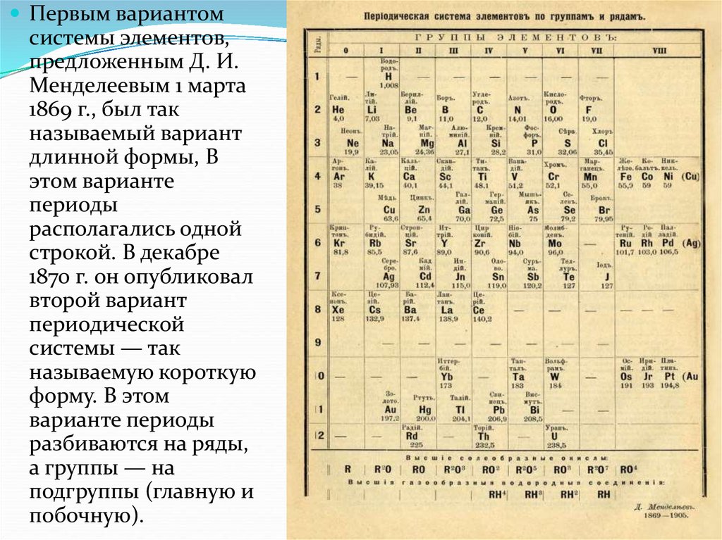 Сколько элементов простые. Периодическая система Менделеева 1869. Первая таблица Менделеева 1869. Периодическая система 1 вариант Менделеева. Первый вариант таблицы Менделеева 1869.