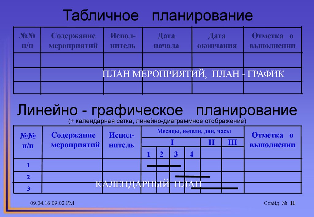 Назовите формы и средства отображения календарных планов тест