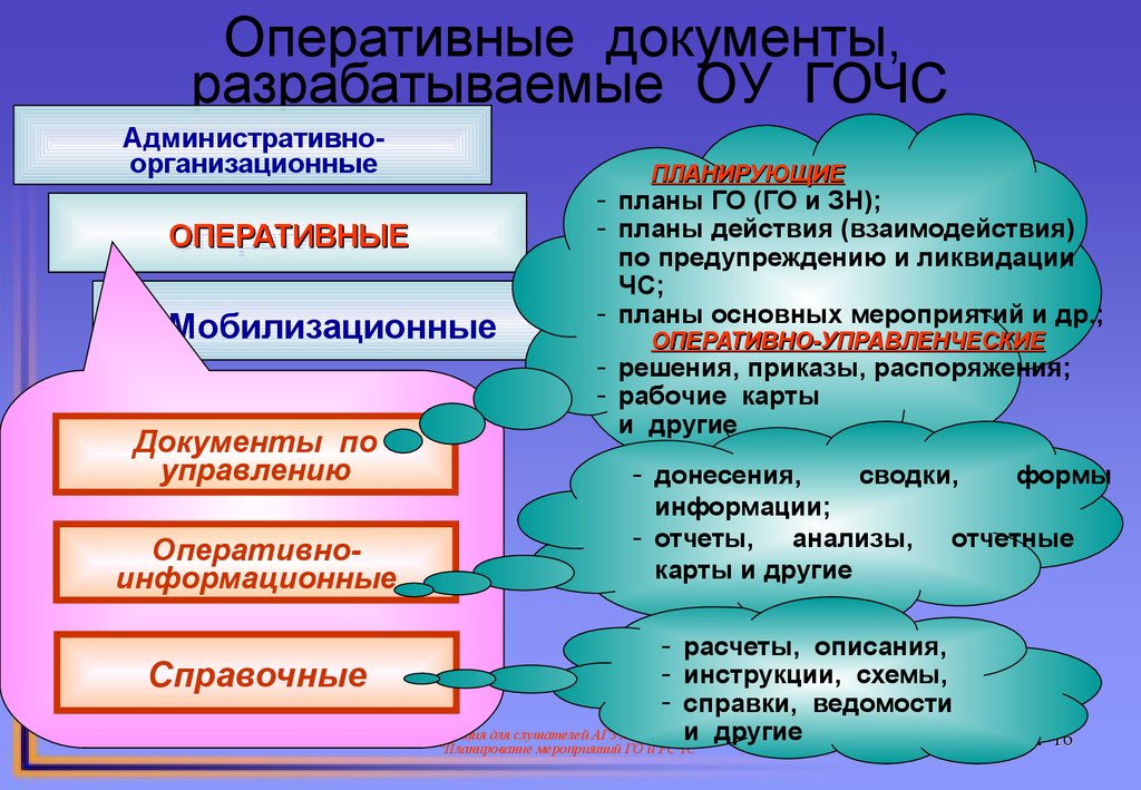 Оперативная документация. Административно-организационные документы. Оперативные документы. Оперативные документы ГОЧС. Оперативно информационные документы.