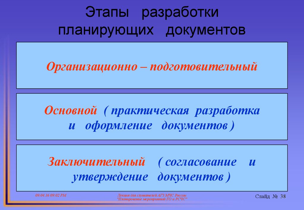 Практический основной. Этапы разработки планирующих документов. Основа планирующих документов.