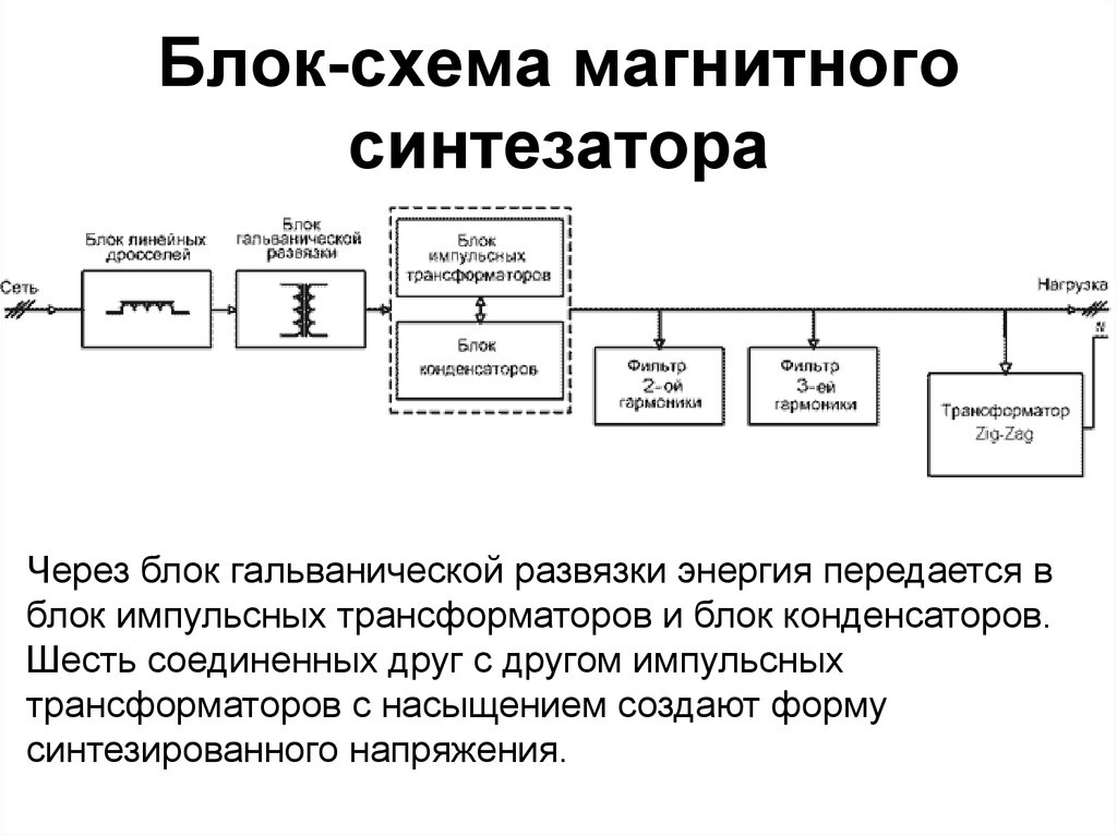 Сети блок