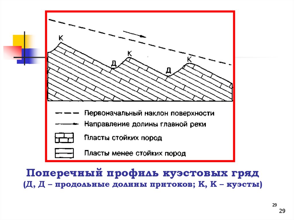 Карта уклонов поверхности рельефа