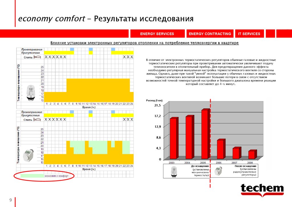 Влияние установки