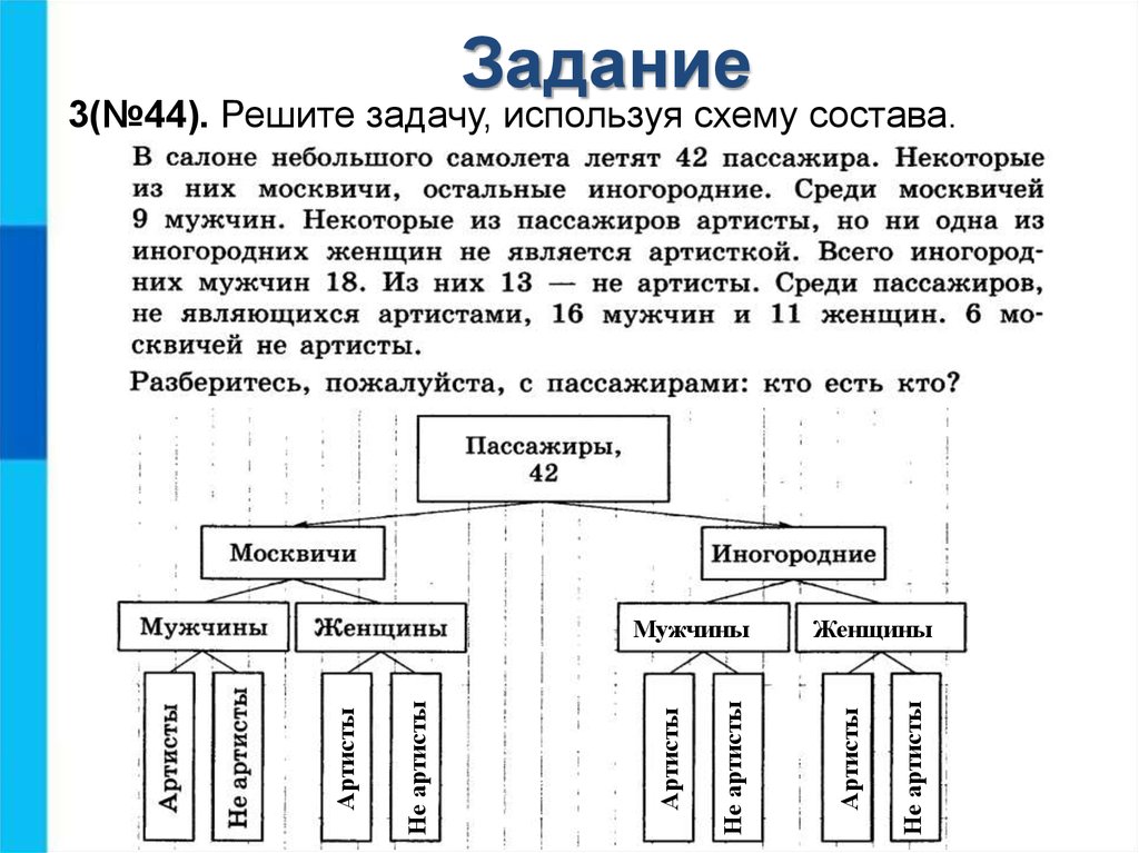 Схема является. Решите задачу используя схему состава. Реши задачу используя схему. Решите задачу использую схему состава. Решите задачу используя схему состава в салоне небольшого.