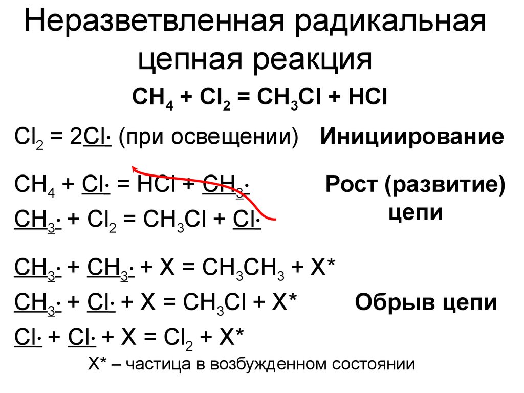 Цепная химическая реакция. Цепные химические реакции примеры. Пример разветвленной цепной реакции. Цепные радикальные реакции. Примеры цепных реакций химия.