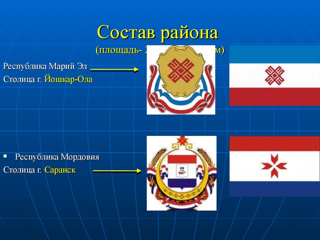 Основание республики мордовия