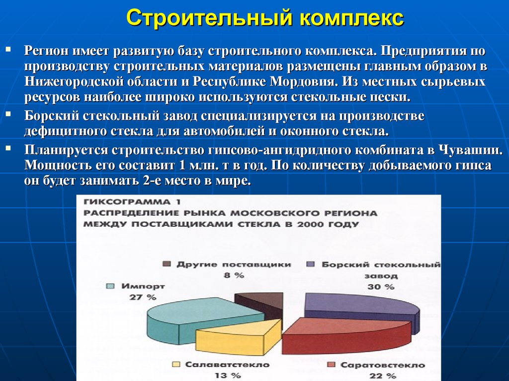 Комплекс регион