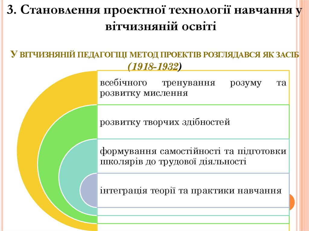 У вітчизняній педагогіці метод проектів розглядався як засіб (1918-1932)