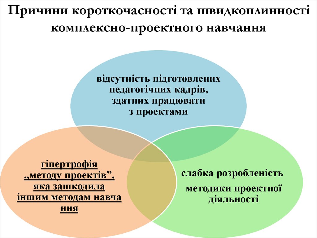 Причини короткочасності та швидкоплинності комплексно-проектного навчання