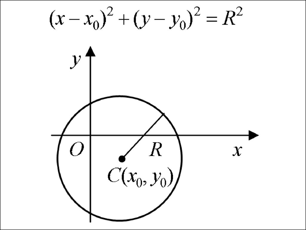 Крив 2. Уравнение окружности второго порядка. Кривые второго порядка уравнение окружности. Уравнение окружности кривая 2 порядка. Уравнение Кривой второго порядка окружности.
