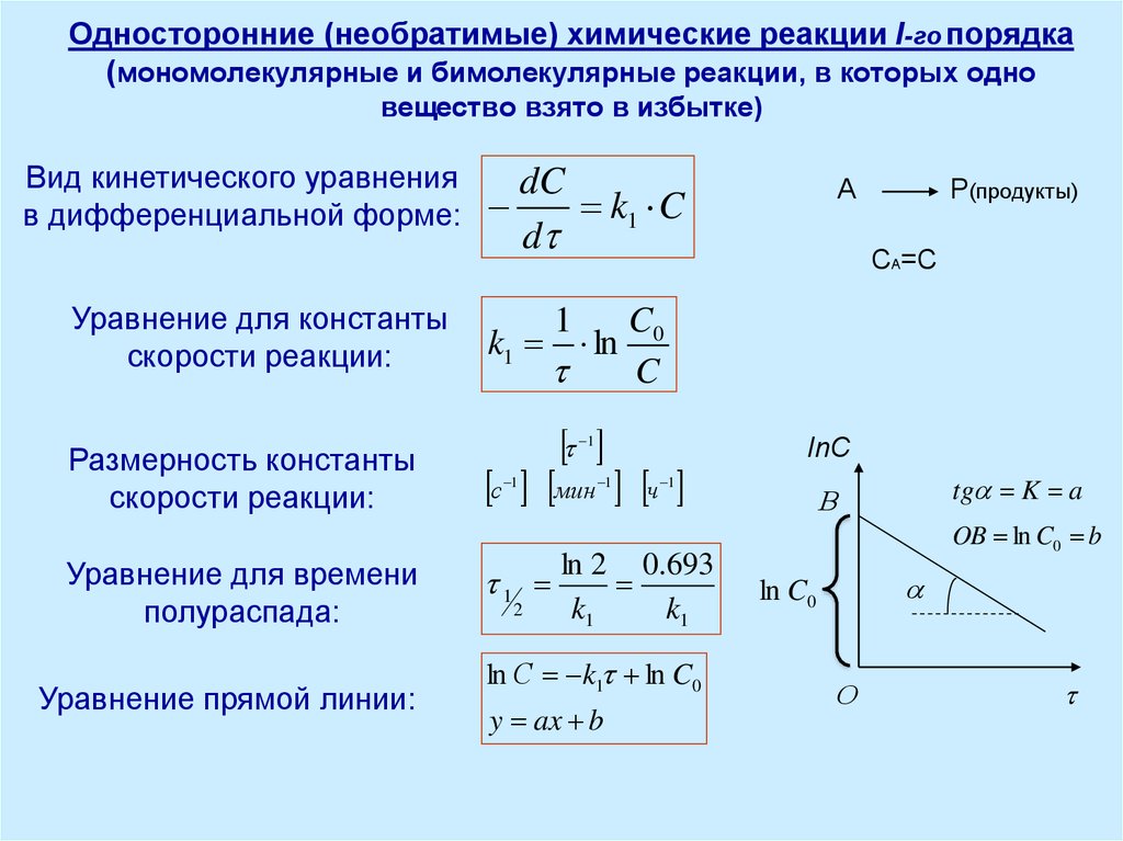 Реакции первого порядка. Кинетическое уравнение реакции 2-го порядка. Уравнение константы скорости реакции второго порядка. Уравнение константы скорости реакции первого порядка. Константа скорости химической реакции первого порядка.