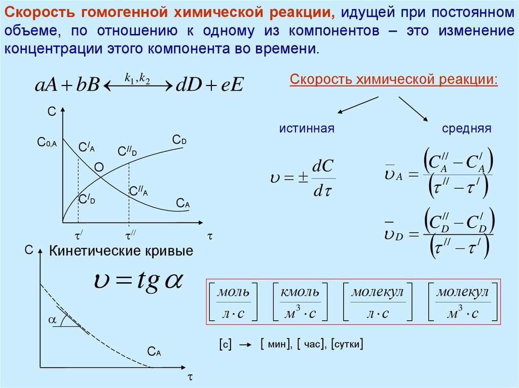 Гомогенные химические реакции. Скорость хим. Реакции. Кинетические кривые. Скорость гомогенной химической реакции. Химическая кинетика средняя и истинная скорость реакции. Кинетические кривые скорости реакции.