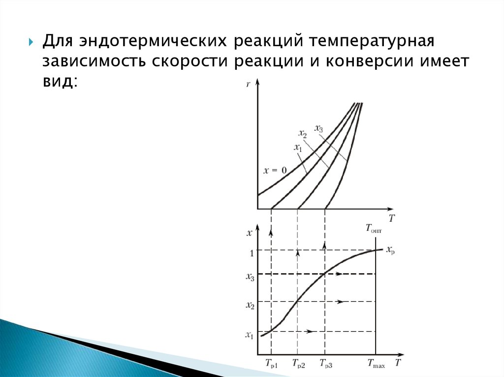 Высокая интенсивность