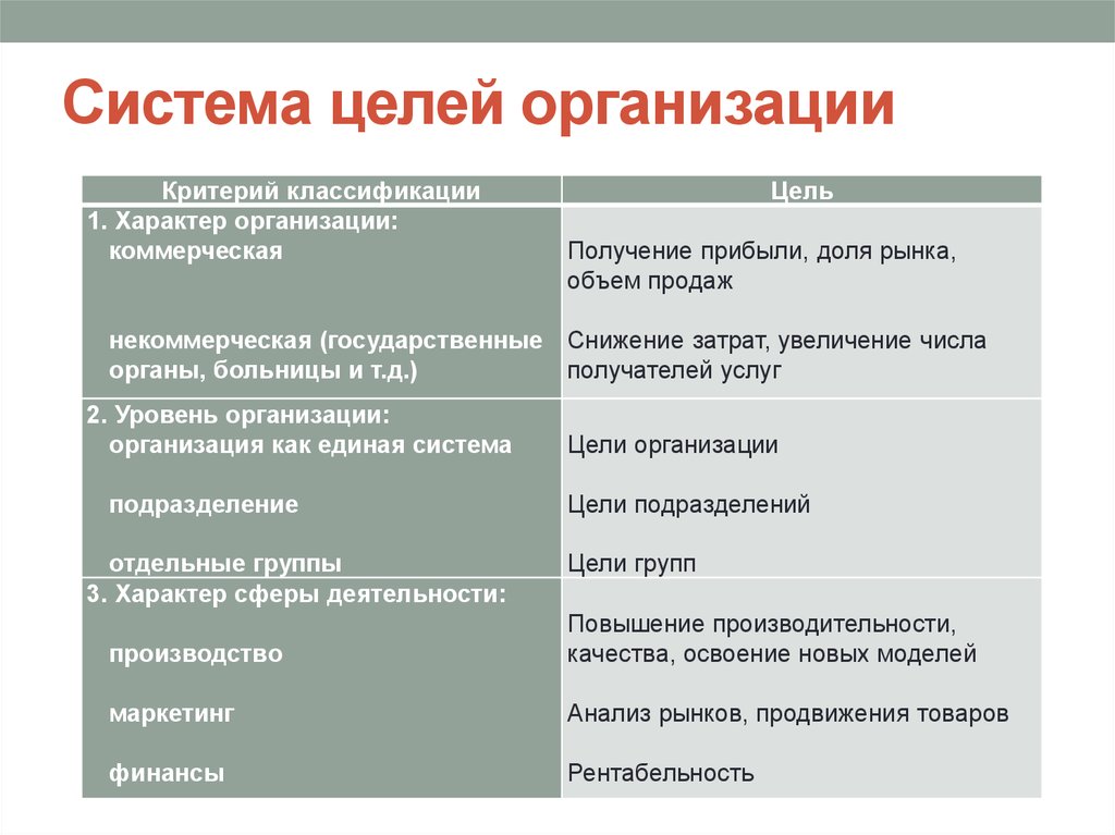 Система целей организации. Система целей предприятия. Система целей фирмы. Системные цели организации.