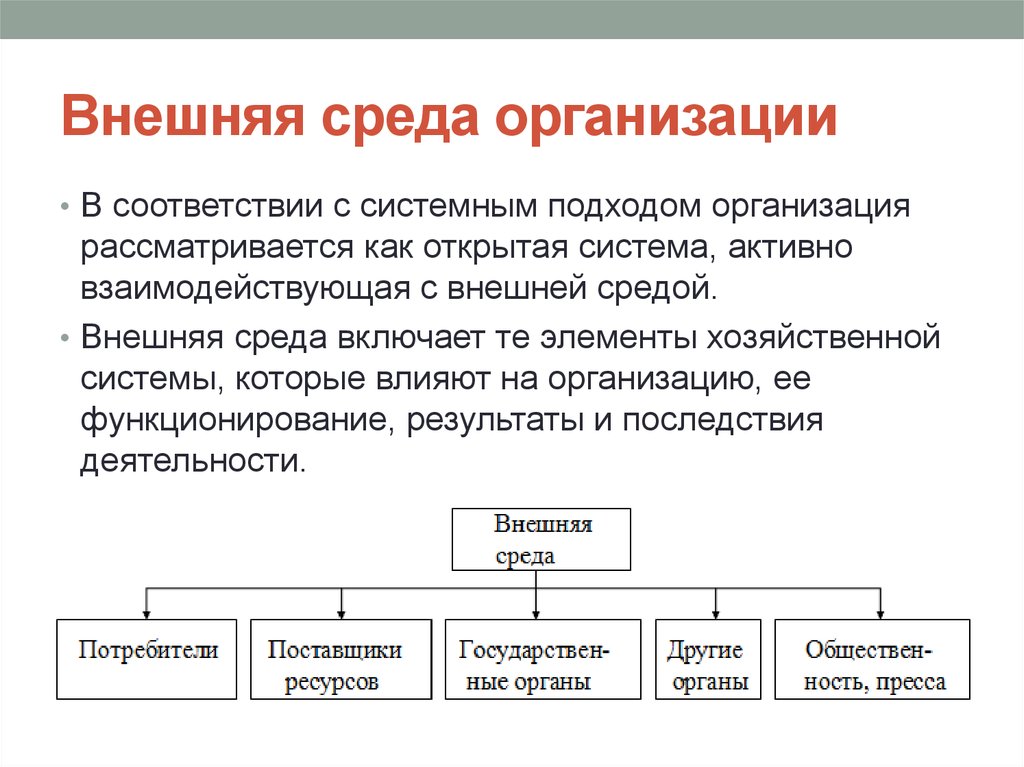 Внутренние элементы. Понятие менеджмента внешней среды организации. Система управления организацией. Внешняя среда организации. Внешняя среда организации делится на среды. Основные элементы внешней среды организации.