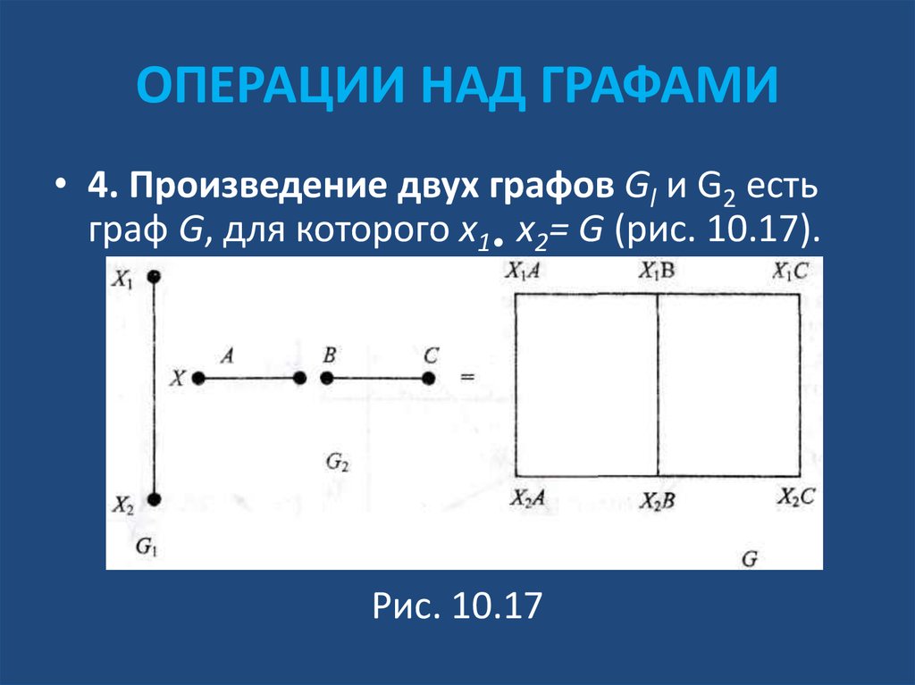 Произведение графов