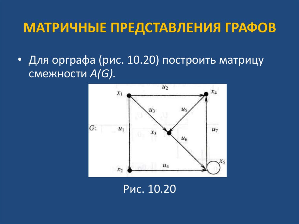 Определите хроматическое число графа представленного на рисунке