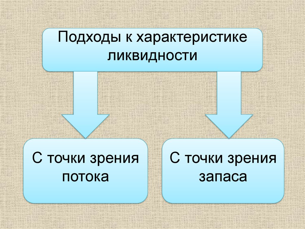 Ликвидность налогов