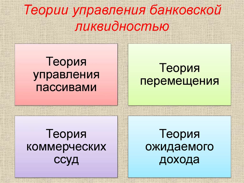 Ликвидность теория. Теории управление ликвидности. Управление ликвидностью коммерческого банка. Методы управления ликвидностью банка. Теория управления.