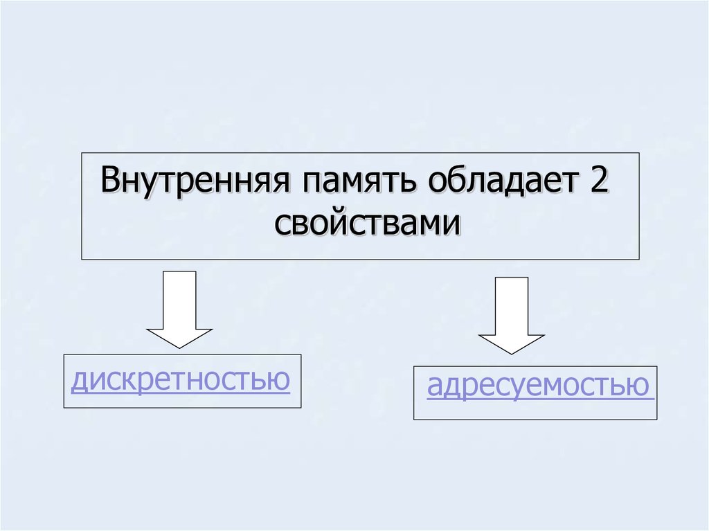 Язык обладает памятью. Свойства внутренней памяти. Какими свойствами обладает память человека. Дискретность внутренней памяти компьютера. Адресуемость оперативной памяти означает.