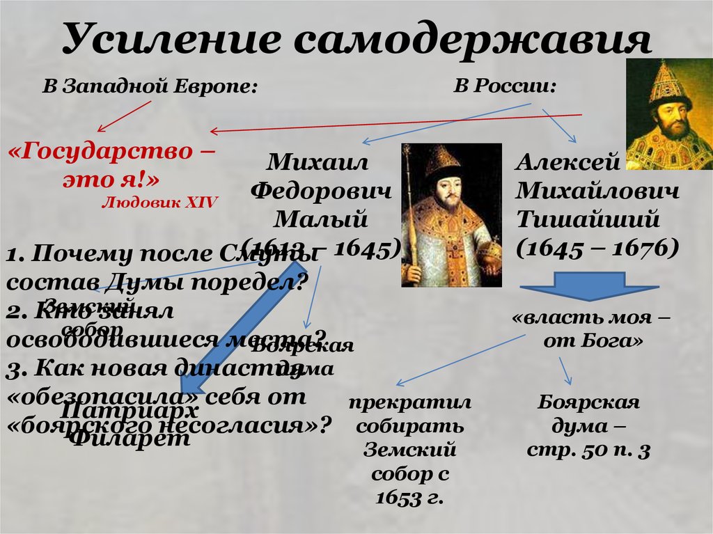 Укрепление самодержавной власти в россии в 17 веке проект 7 класс история