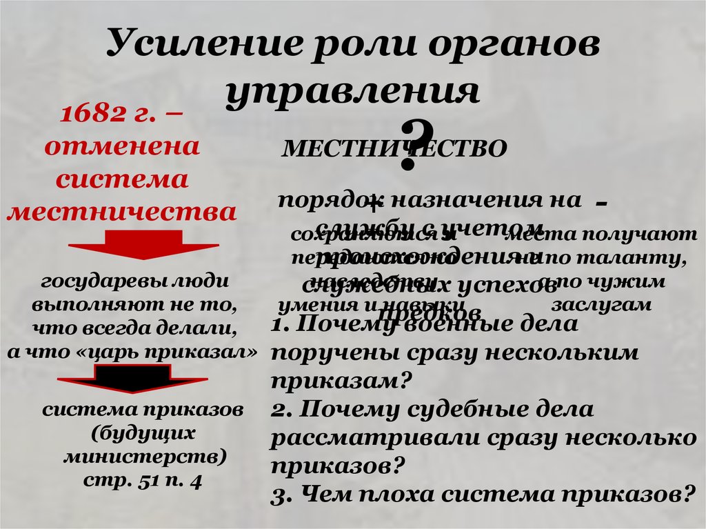 Объясните как местничество препятствовало. Местничество это кратко. Кормление и местничество. Когда отменили местничество. Плюсы и минусы местничества.