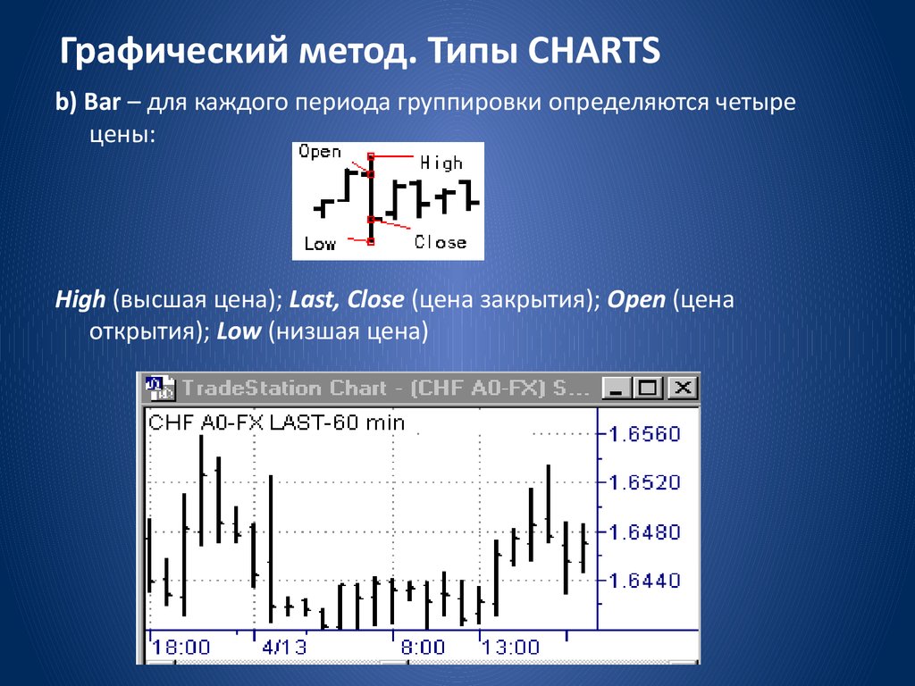 technical analysis forex ppt file