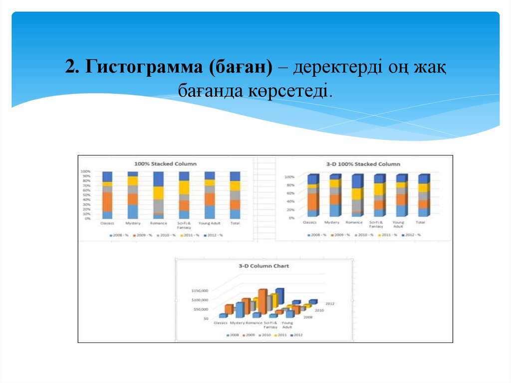 2. Гистограмма (баған) – деректерді оң жақ бағанда көрсетеді.