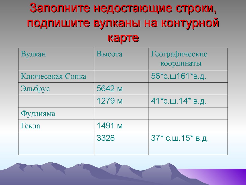 Где находится вулкан эльбрус координаты абсолютная высота