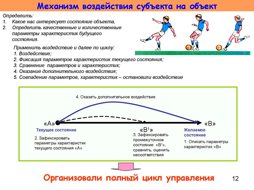 Механизм нагрузки. Механизмы воздействия. Воздействие субъекта на объект. Механизм воздействия меры. Опишите влияние субъекта.