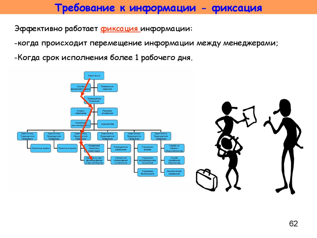 Перемещение информации. Фиксация информации. Движения информации в коллективе ошибки. Перемещения происходящие коллективно.