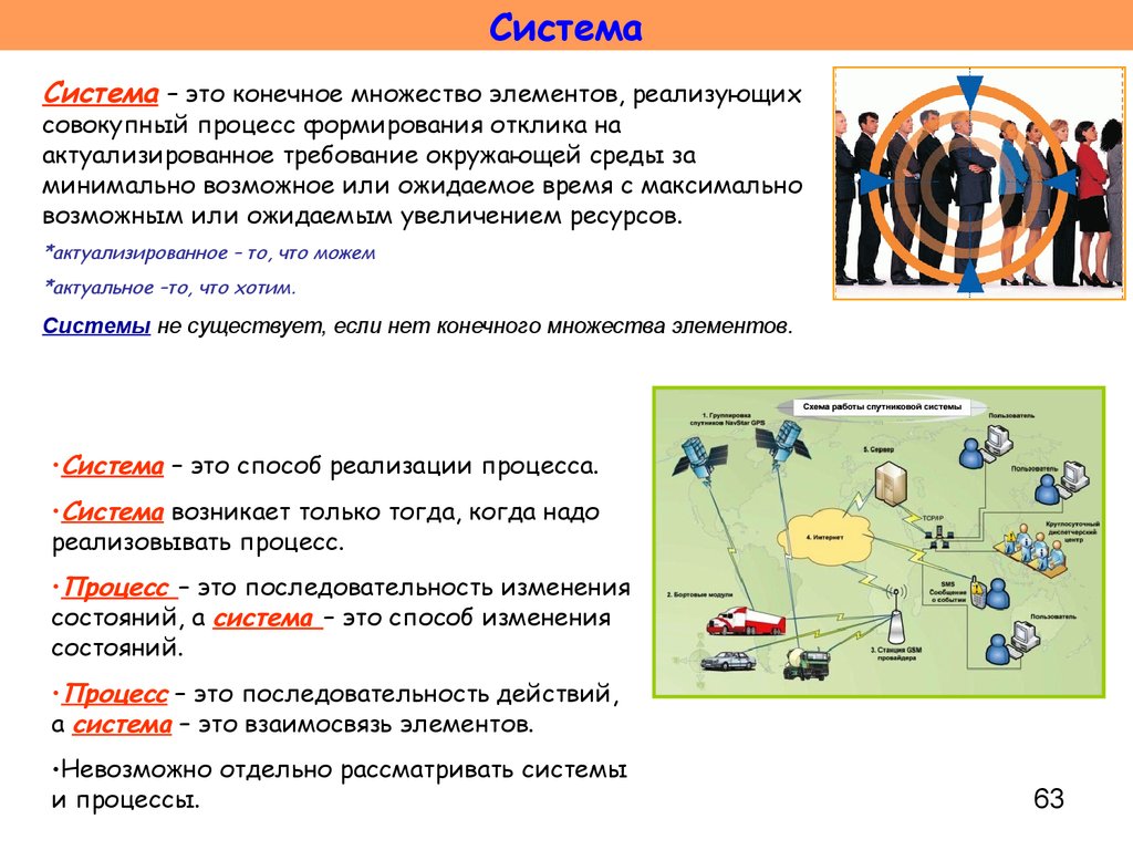 Суммарный процесс. Множество элементов системы. Множество элементов взаимосвязи. Это последовательная смена состояний системы управления.. Множество элементов оставленных за границей системы это.