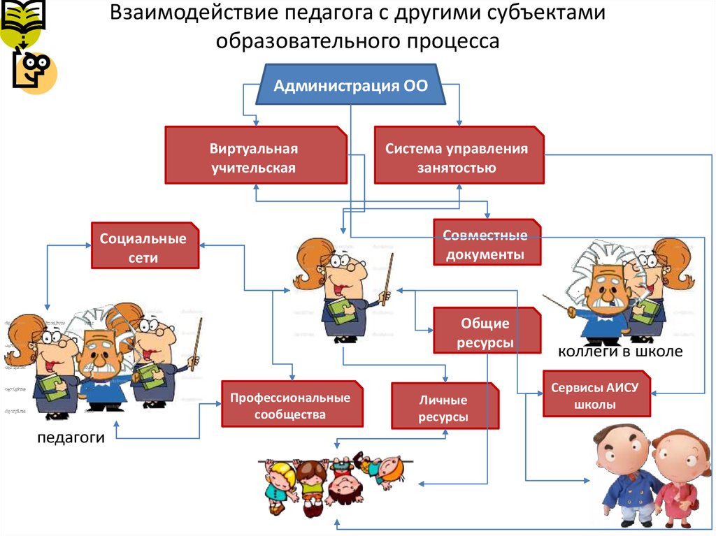 Схема образовательного процесса