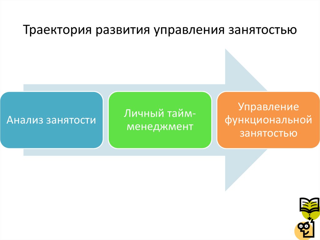 Траектория развития цивилизации 7 букв