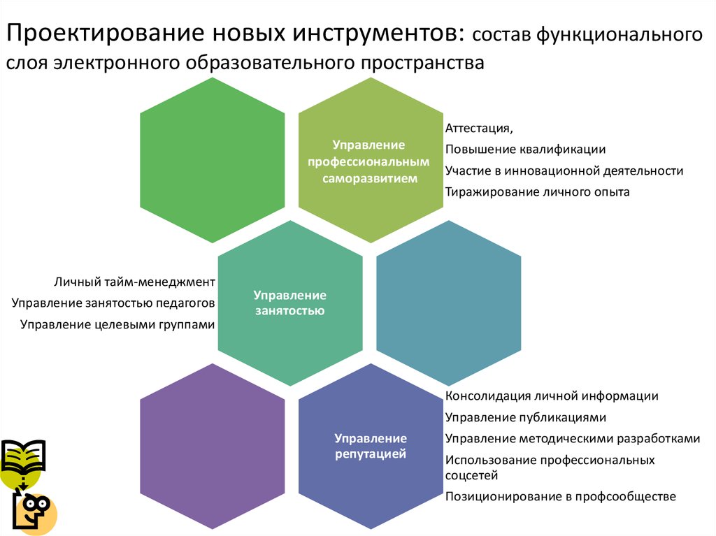 Что такое компьютерная коммуникационная среда