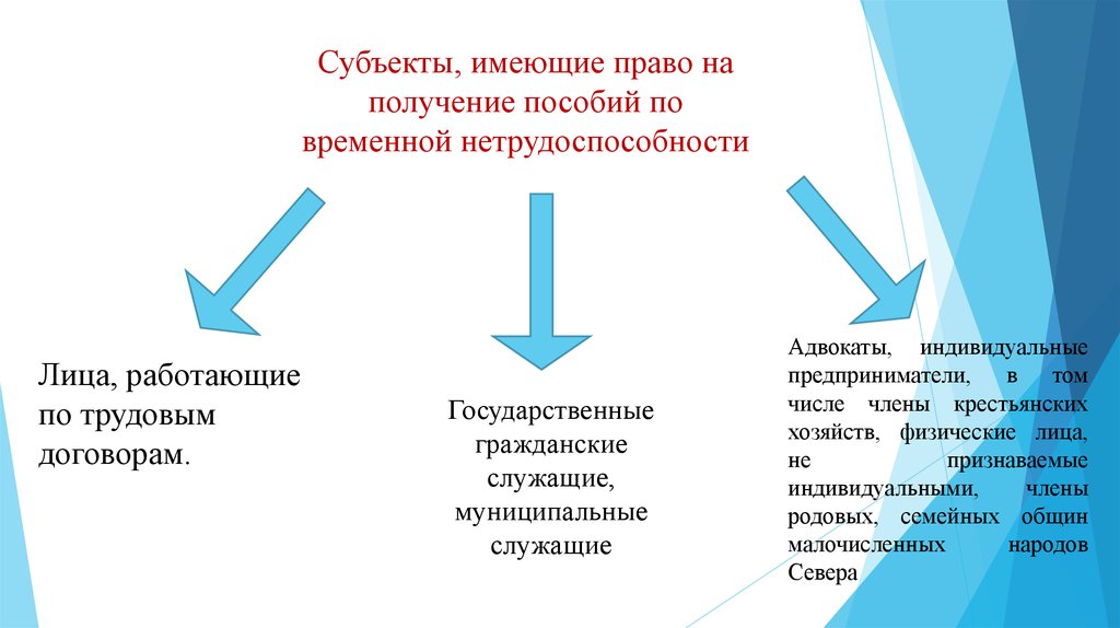 Право на пособие. Субъекты имеющие право на пособие. Кто относится к субъектам имеющим право на пособие. Круг субъектов получения пособий.