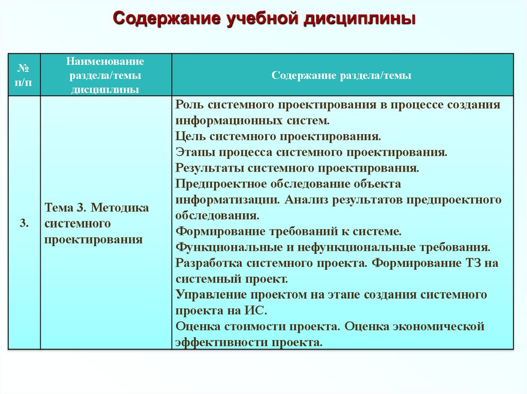 Практическое задание по теме Организация проектирования информационных систем