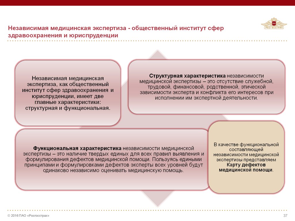 Карта дефектов медицинской помощи